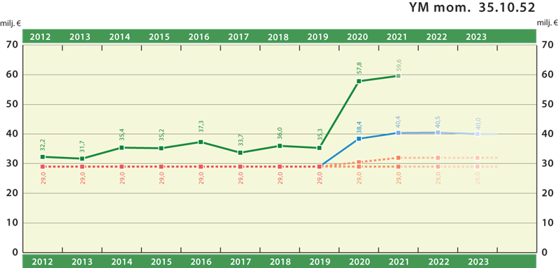 Kuvaus: C:\Users\jantunenj\AppData\Local\Microsoft\Windows\INetCache\Content.MSO\8BDC5B36.tmp