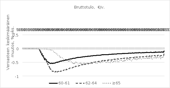 Kuviosta käy ilmi ehdotetun ikään perustuvan työtulovähennyksen korotuksen keskimääräiset yh-teisvaikutukset eri ikäluokissa ja eri bruttotuloluokissa olevien korotettua työtulovähennystä saavien verovelvollisten veroasteisiin.