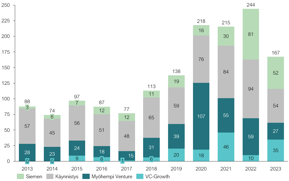 A graph of numbers and a bar  Description automatically generated with medium confidence