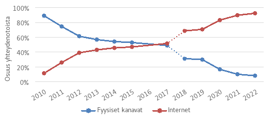 Kuvan informaatio esitetään visuaalisesti ja avataan kuvatekstin jälkeisessä kappaleessa.