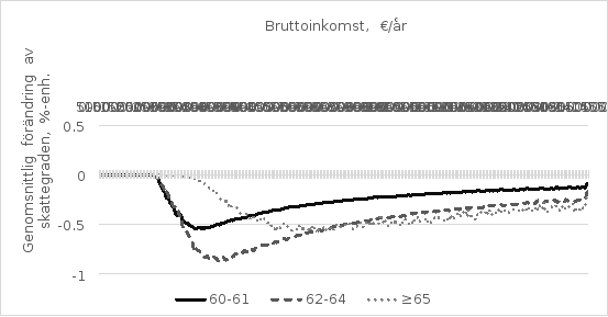 I figuren har samlats de genomsnittliga sammantagna effekterna av den höjning av arbetsinkomstavdraget på basis av ålder som föreslås i denna proposition på skattegraderna för skattskyldiga som får förhöjt arbetsinkomstavdrag i olika åldersgrupper och olika bruttoinkomstklasser.