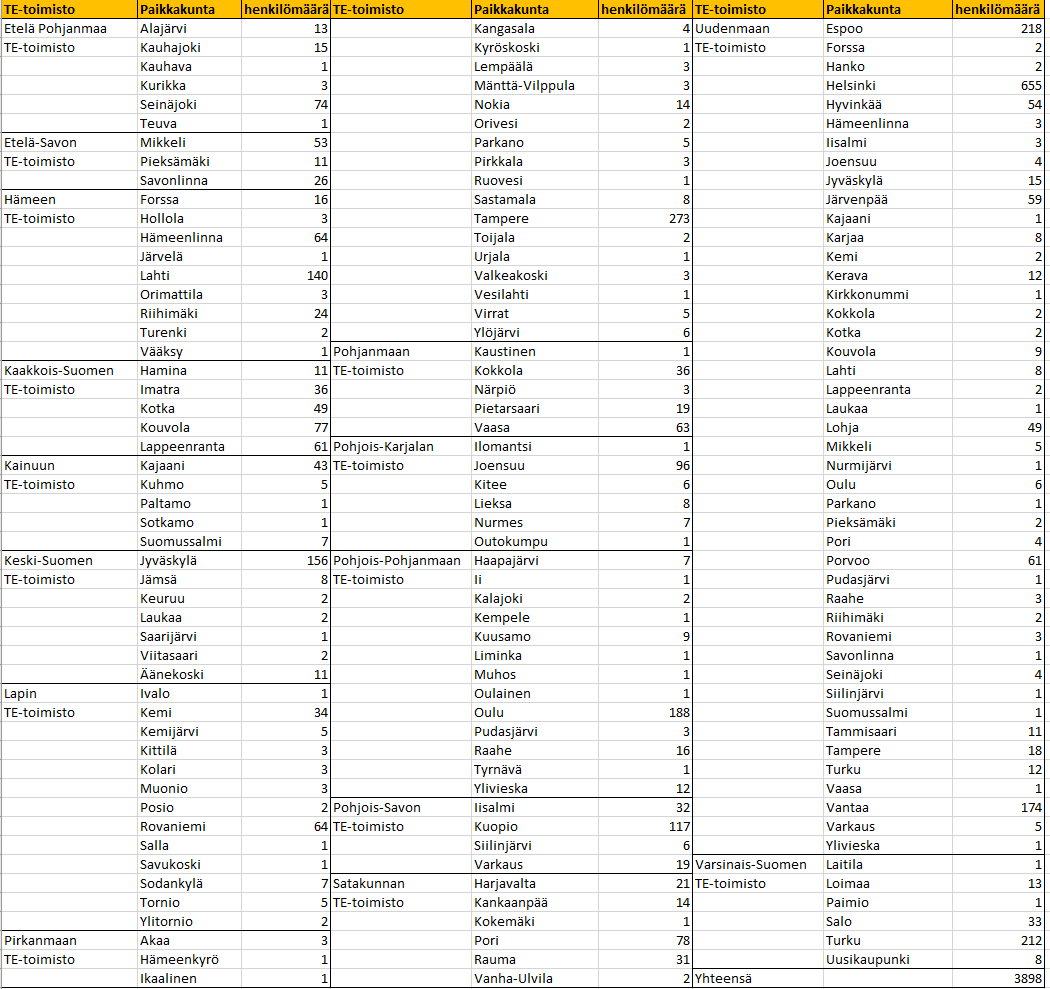 Kuva, joka sisältää kohteen pöytä  Kuvaus luotu automaattisesti